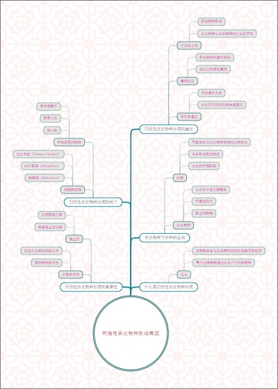 同倍性杂交物种形成概览
