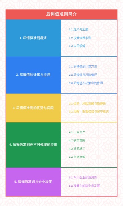 后悔值准则简介