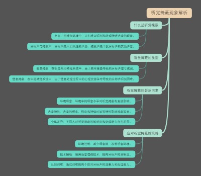 听觉掩蔽现象解析