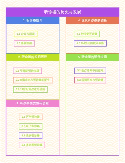 听诊器的历史与发展