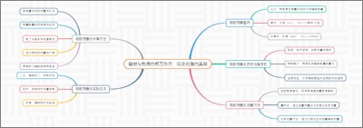 辐射与物质的相互作用：吸收剂量的奥秘