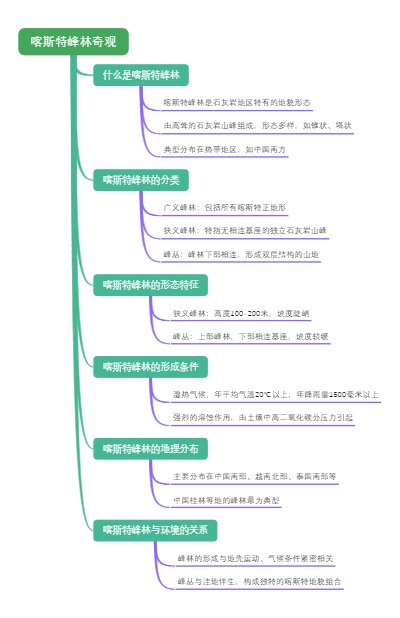 喀斯特峰林奇观