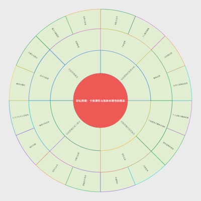 囚徒困境：个体理性与集体非理性的博弈