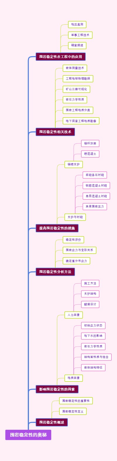 围岩稳定性的奥秘