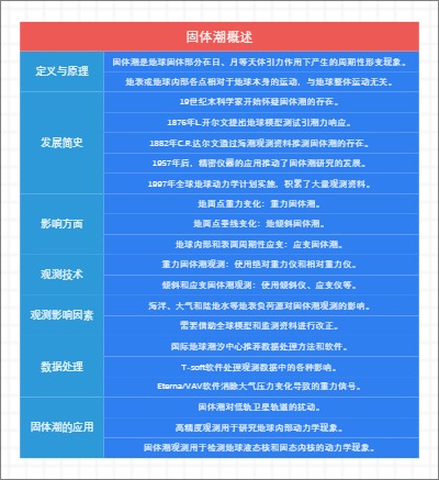 固体潮概述