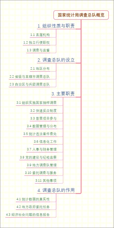 国家统计局调查总队概览