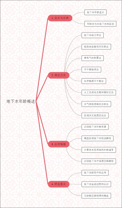 地下水年龄概述