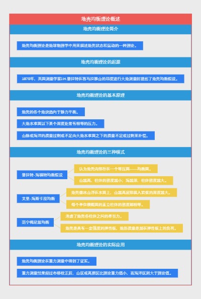 地壳均衡理论概述