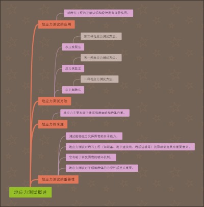 地应力测试概述