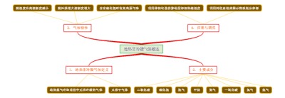 地热非冷凝气体概述