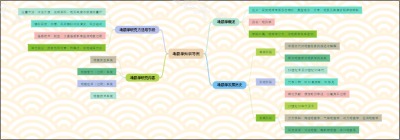 地貌学知识导图