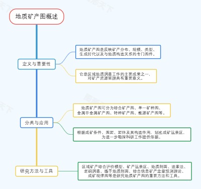 地质矿产图概述