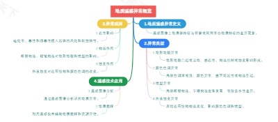 地质遥感异常概览