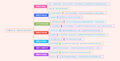 地震海洋学：探索海洋深处的科学