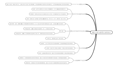 整合分析与惩罚方法的结合
