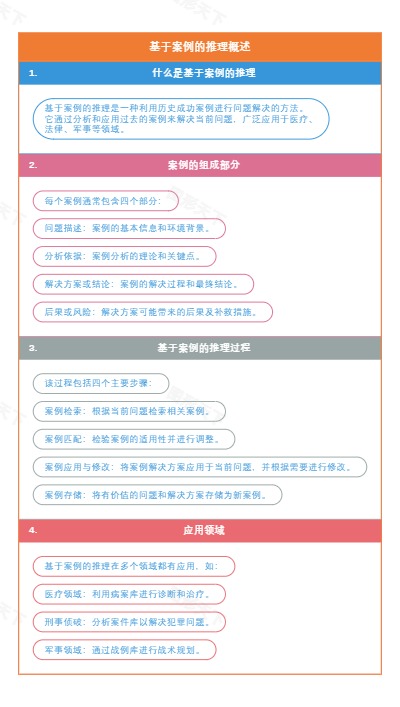 基于案例的推理概述