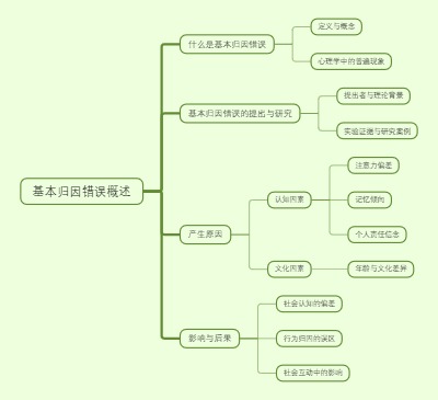 基本归因错误概述
