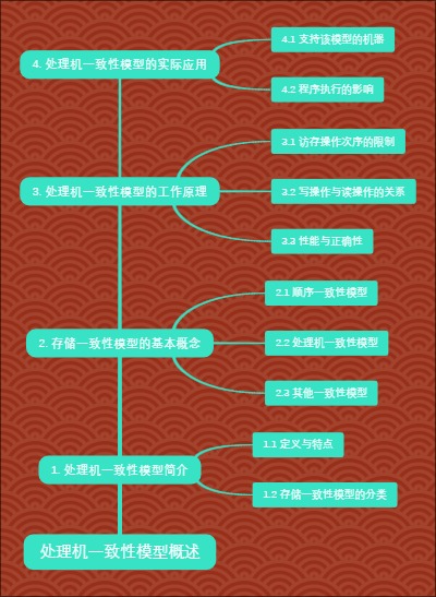 处理机一致性模型概述