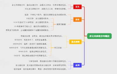 多元非参数分布概述