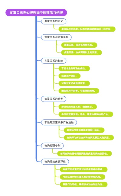 多重关系在心理咨询中的挑战与伦理