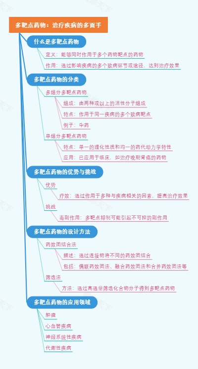 多靶点药物：治疗疾病的多面手