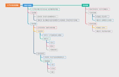 大气中氚的测量