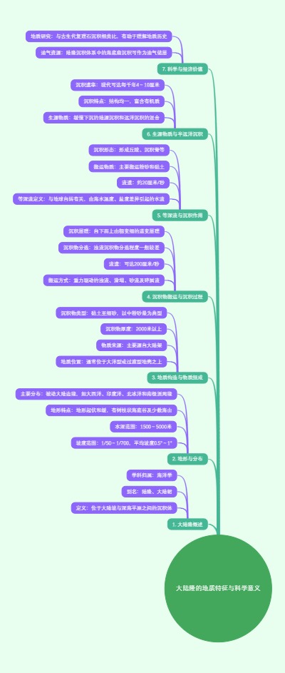 大陆隆的地质特征与科学意义