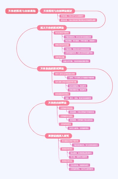 天体的形状与自转奥秘