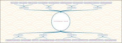 天体分布的数学语言：相关函数