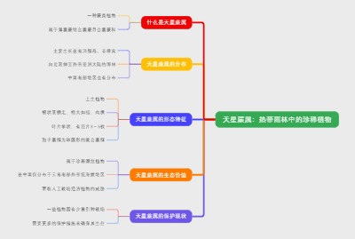 天星蕨属：热带雨林中的珍稀植物