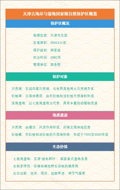 天津古海岸与湿地国家级自然保护区概览