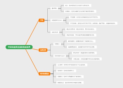 宇称和选择定则的物理世界