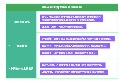 实际利用外商直接投资金额概述