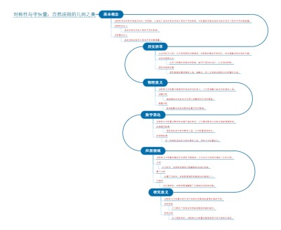 对称性与守恒量：自然法则的几何之美