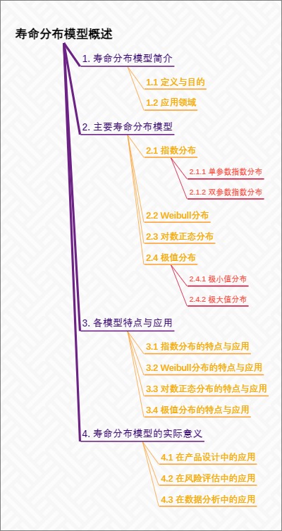 寿命分布模型概述