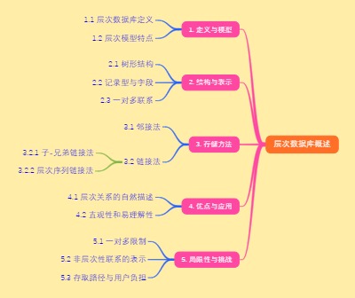 层次数据库概述