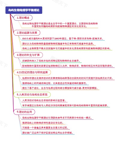 岛屿生物地理学平衡理论