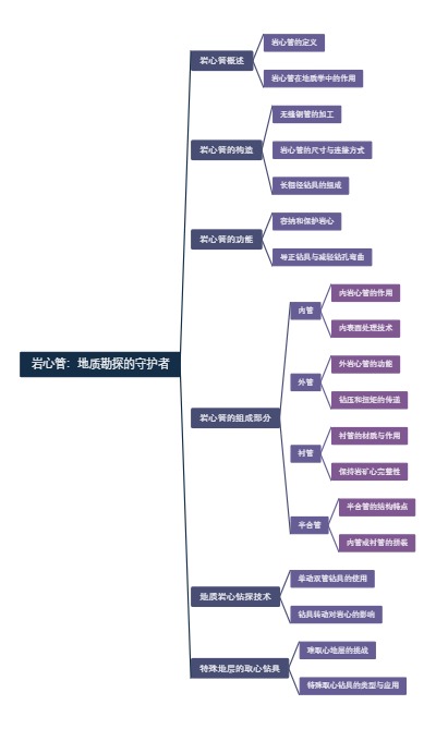 岩心管：地质勘探的守护者