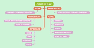 岩溶塌陷易发区概述