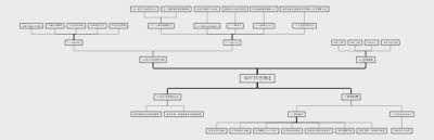 岩石可钻性概述