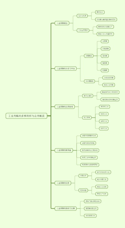 工业用酶的多维剖析与应用概览