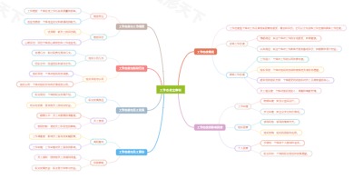 工作态度全解析