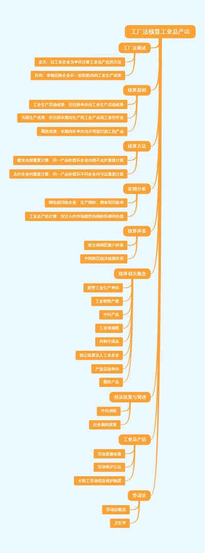 工厂法核算工业总产出