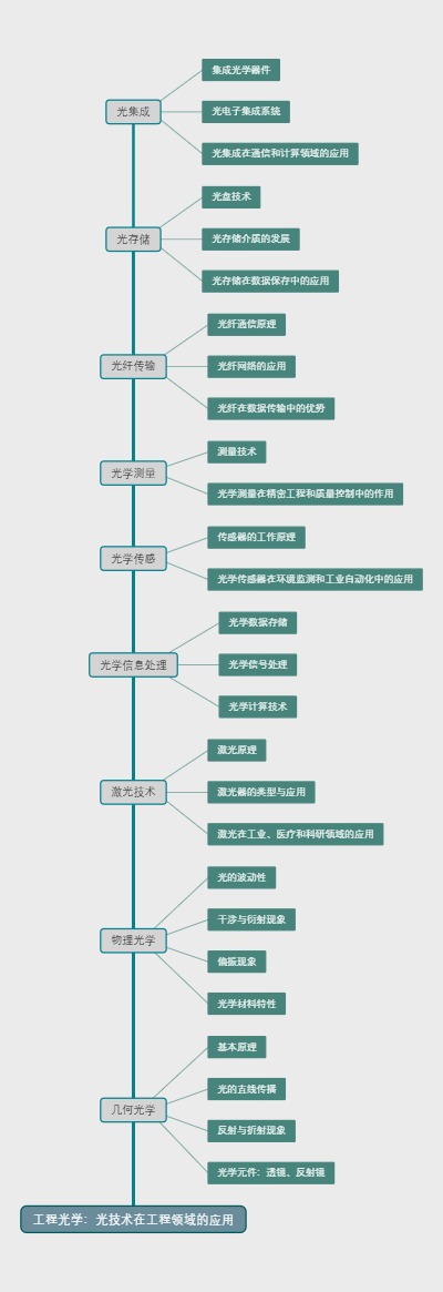 工程光学：光技术在工程领域的应用