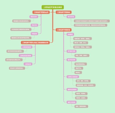 工程地质平面图全解析