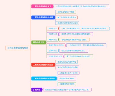 工程地质数值模拟概览