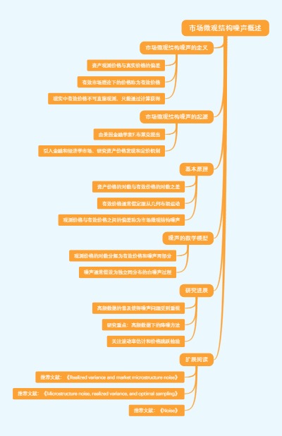 市场微观结构噪声概述