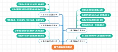 幕式裂陷作用概述