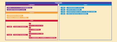 平均绝对离差概述