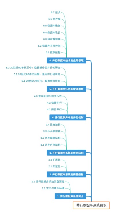 并行数据库系统概览